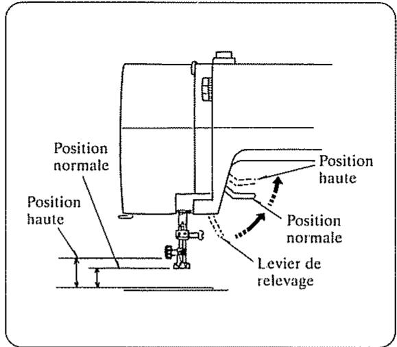 JANOME EASY JEANS 22 - Installation de la machine - 4