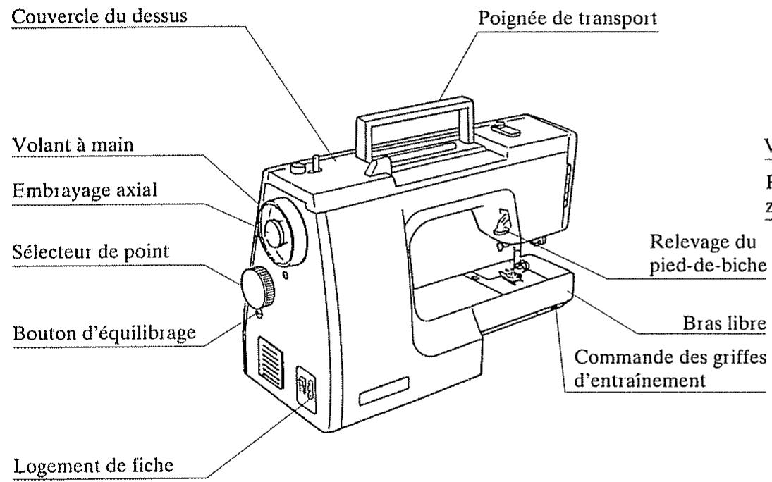 JANOME EASY JEANS 22 - Section 5. entretien de la machine - 2