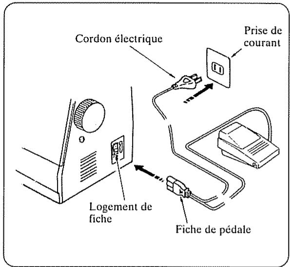JANOME EASY JEANS 22 - Installation de la machine - 1