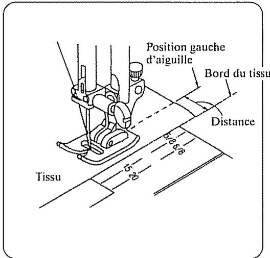 JANOME EASY JEANS 22 - Installation de la machine - 5