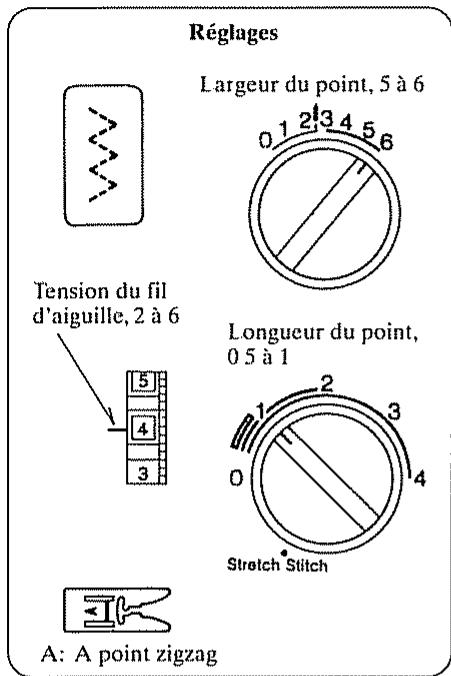JANOME EASY JEANS 22 - Utilisation du point - 1