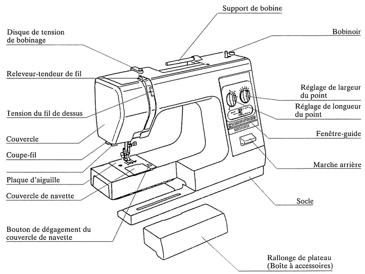 JANOME EASY JEANS 22 - Section 5. entretien de la machine - 1