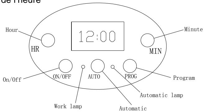 SUPPORTPLUS MACHINE A CAFE SP-CM-4003-112 - Technique d'utilisation de l'interrupteur on/off - 1