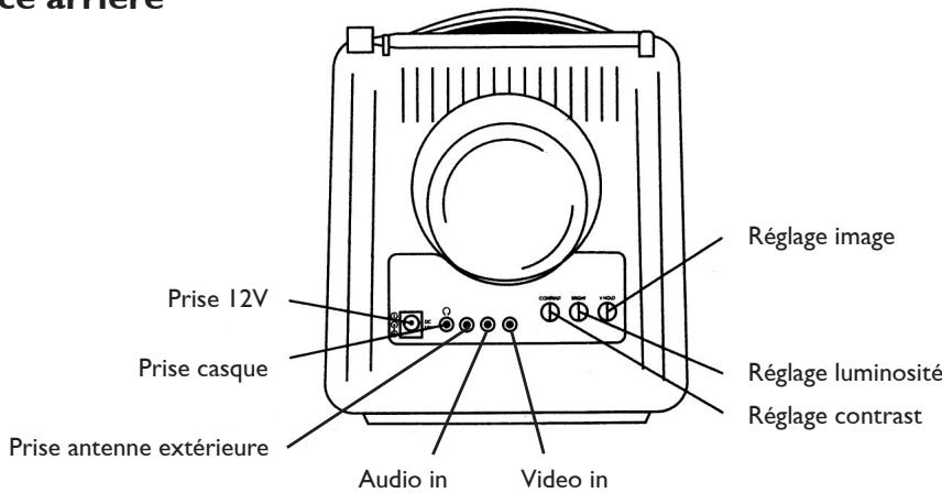 SUPPORTPLUS MINI-TV RADIO SP-PTV-9000 - Face arrière - 1