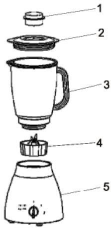 SUPPORTPLUS MIXEUR BLENDER SP-ICB-001 - Consignes de sécurité importantes - 1