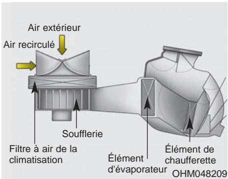 KIA SPORTAGE 3 - Conseils sur l'utilisation du climateur - 1