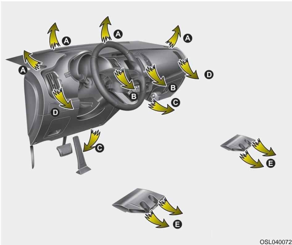 KIA SPORTAGE 3 - Sélection du mode - 1