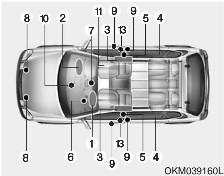 KIA SPORTAGE 3 - Témoin lumineux des coussins gonflables - 1