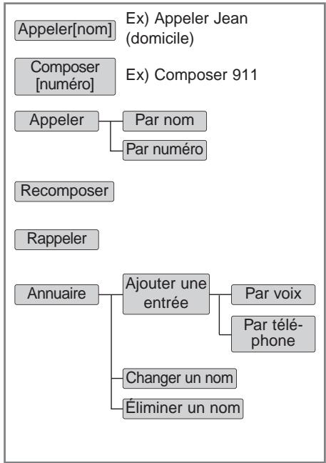 KIA SPORTAGE 3 - Volume entrant (réglage du volume des appell Bluetooth®) - 1