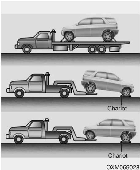 KIA SPORTAGE 3 - DéPANNAGE - 1