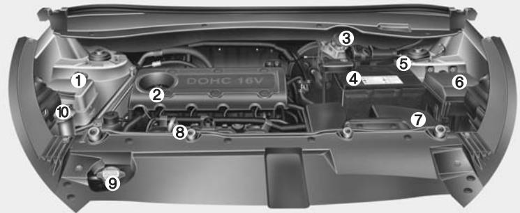 KIA SPORTAGE 3 - Moteur MPI - 1