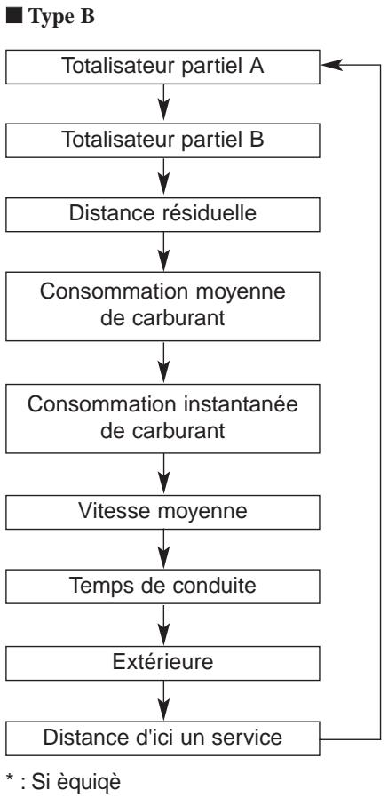 KIA OPTIMA 2011 - MISE EN GARDE - 3