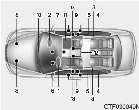 KIA OPTIMA 2011 - Témoin lumineux des coussins gonflables - 1