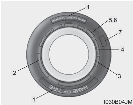 KIA OPTIMA 2011 - Entretien des pneus - 1