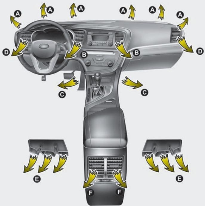 KIA OPTIMA 2011 - Chauffage et climatisation - 1