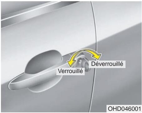 KIA OPTIMA 2011 - SERRURES DE PORTE - 1