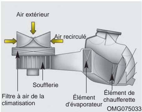 KIA OPTIMA 2011 - Conseils sur l'utilisation du climatiseur - 1