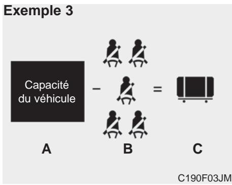 KIA OPTIMA 2011 - Comment étabir la limite exacte de charge - 3