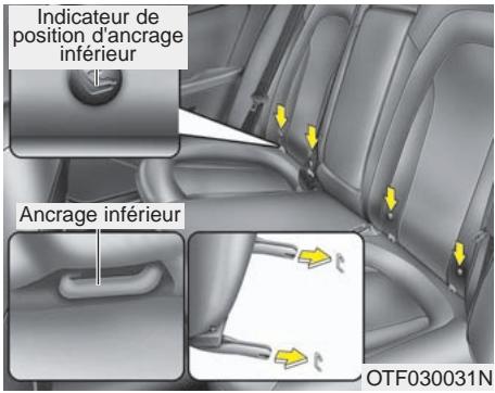 KIA OPTIMA 2011 - Fixer un siège d'enfant aux ancrages inférieurs pour siège d'enfant - 1