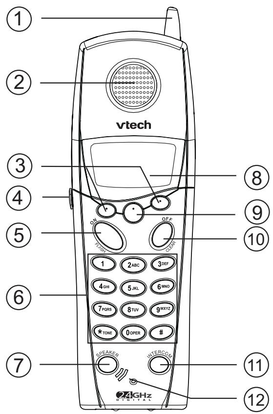 VTECH VT 2651 - IMPORTANT - 8
