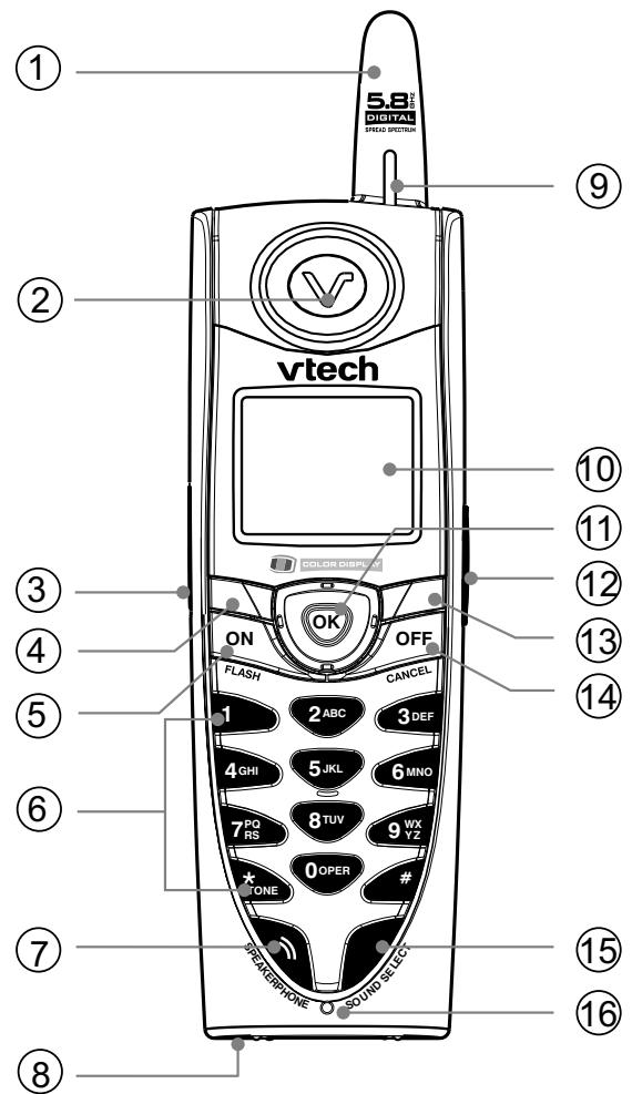 VTECH VT 5807 - Disposition des touches du combiné - 1