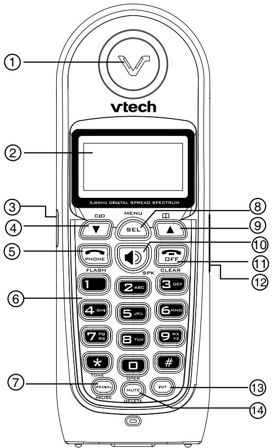 VTECH VT 6820 - Disposition des touches du combiné - 1