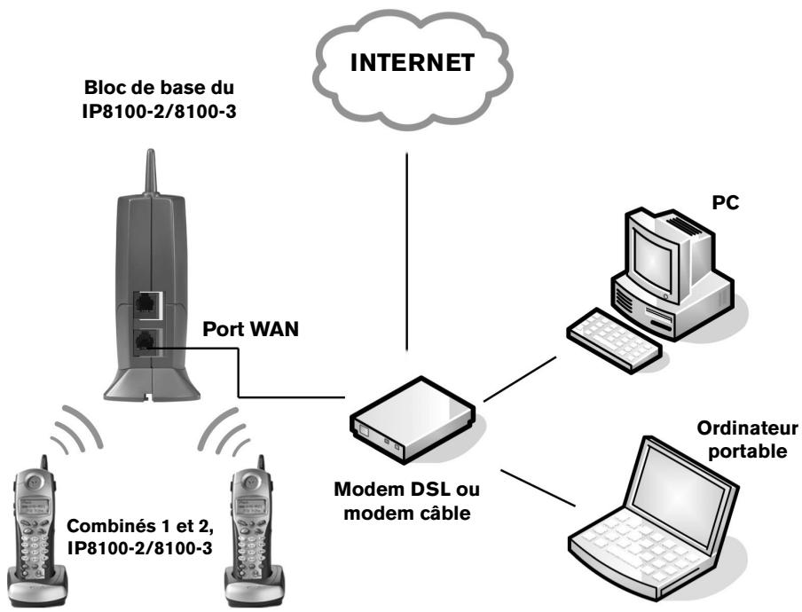 VTECH VT 8100 - Installation avec un routeur modem - 1