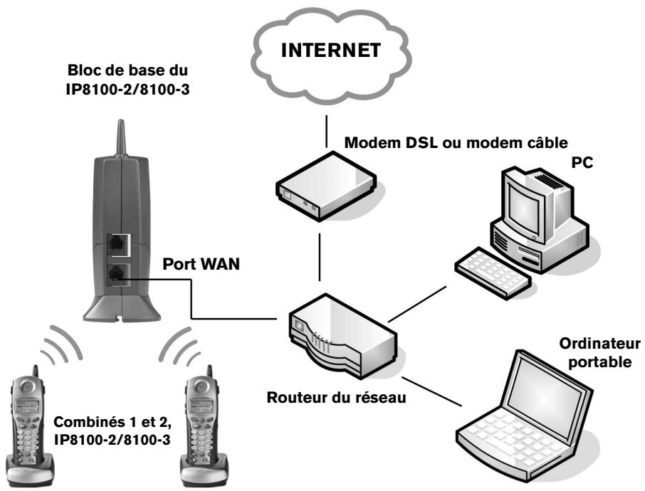 VTECH VT 8100 - Installation avec un routeur - 1