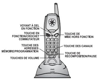 VTECH VT9113 - Touche de télé-signal 'Page - 1