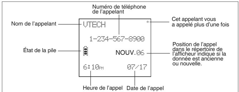 Numéro de téléphone de l'appelant Nom de l'appelant VTECH 1-234-567-8900 Cet appelant vous a appelé plus d'une fois État de la pile NOUV.05 Position de l'appel dans le répertoire de l'afficheur indique si la donnée est ancienne ou nouvelle. 6:10PM 07/17 Heure de l'appel Date de l'appel