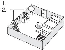 VTECH IA5870 - Choisir un emplacement - 1