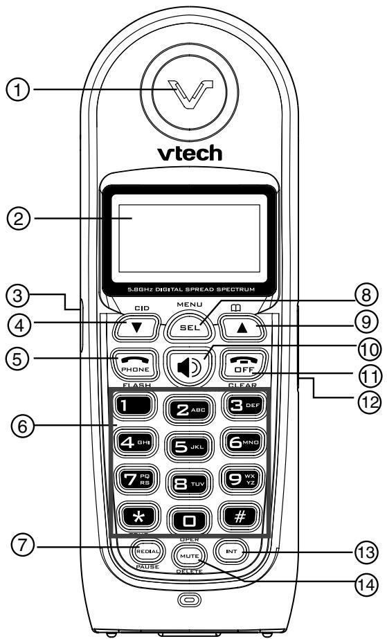 VTECH MI6861 - Nomenclature des pieces - 9