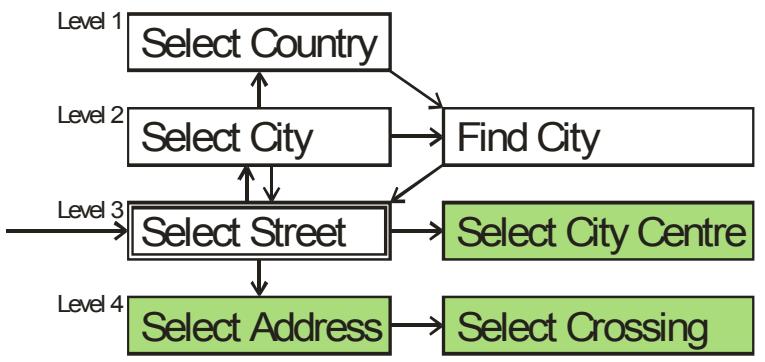 MIO LOGICIEL DE NAVIGATION POUR DIGIWALKER C710 - Chercher une adresse, une rue, une intersection ou une ville - 1