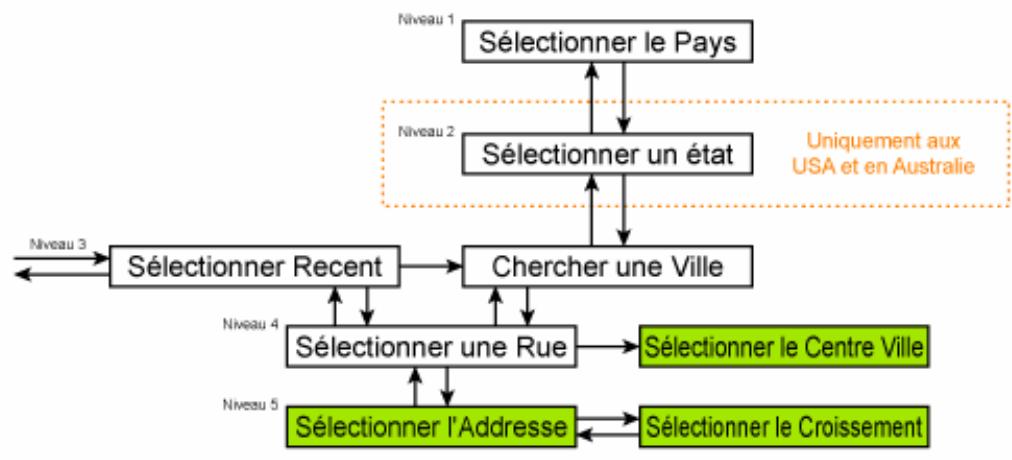 MIO MAP-V3.2-P350-P550 - Chercher une adresse, une rue, une intersection ou une ville - 1