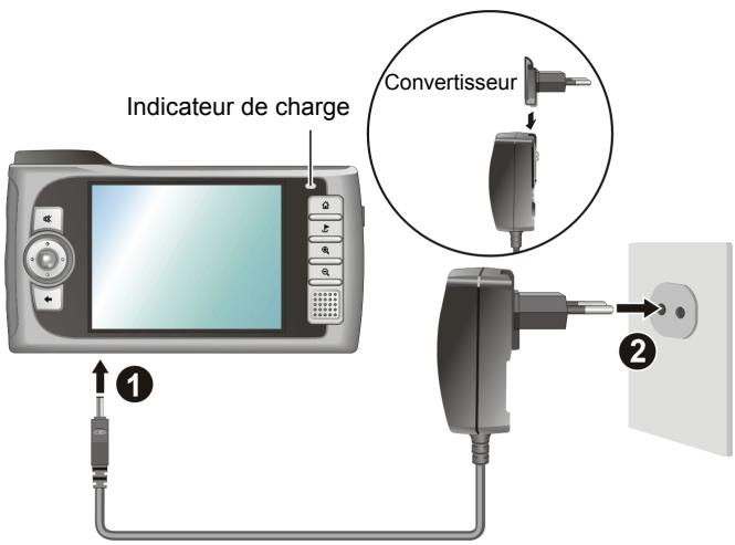 MIO 269+ - Connexion de l'alimentation secteur et chargement de la batterie - 1