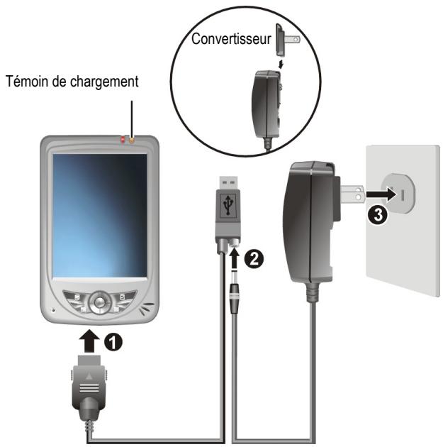 MIO 168 - Branchement au secteur et chargement de la batterie - 1