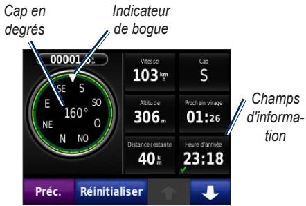 MIO MOTO ZUMO 210 - Page Itinéraires - 1
