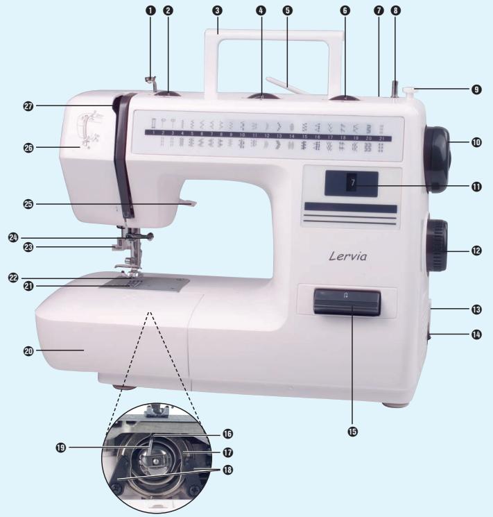 LERVIA KH 4001 FREE-ARM SEWING MACHINE - 1