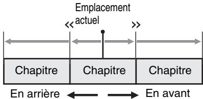 CLARION MAX973HD - Saut de chapitre (recherche) - 1
