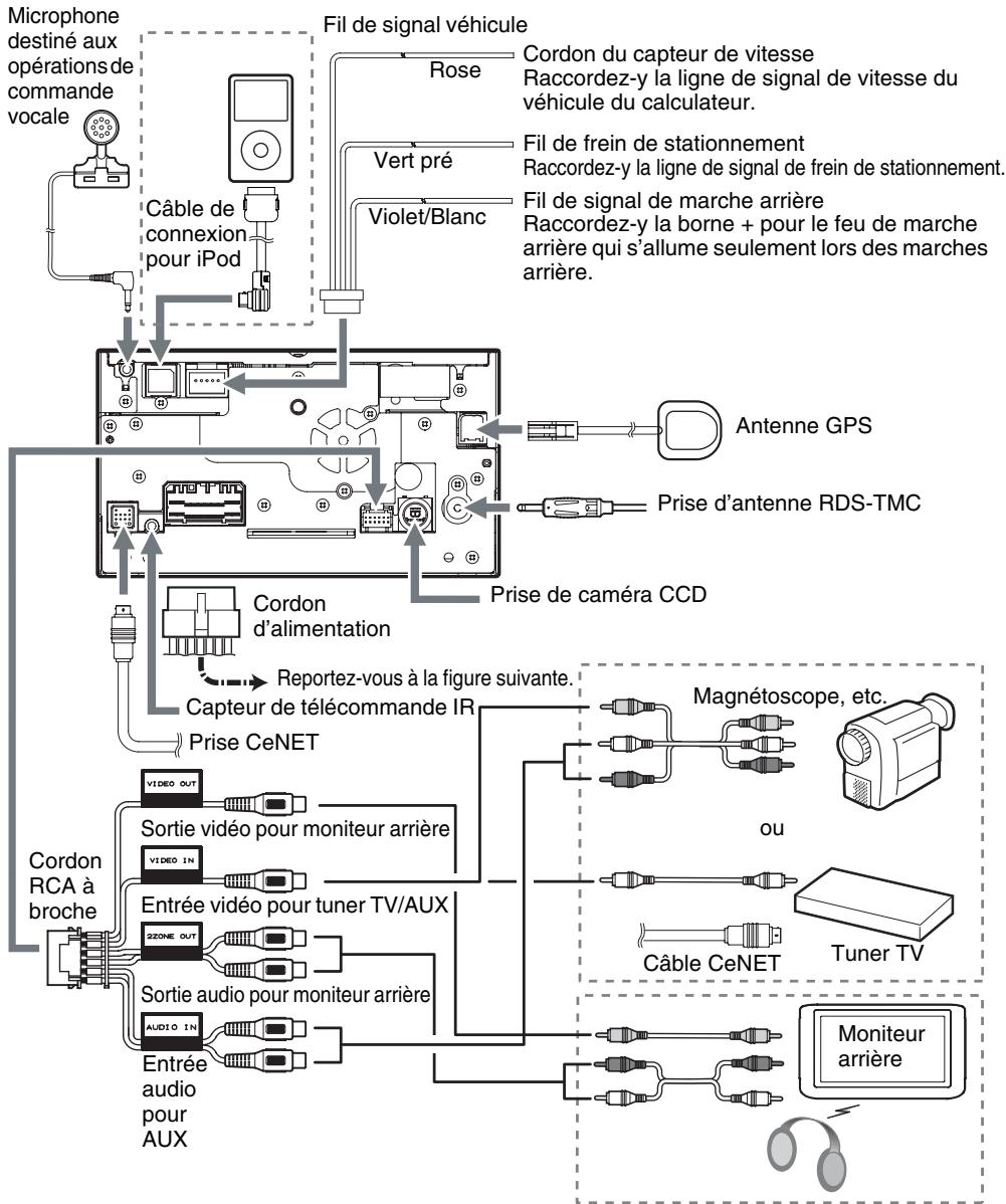 CLARION MAX973HD - Remarque : - 1