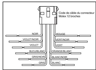 CLARION CMS1 - Installation du MODULE de syntonisation - 7