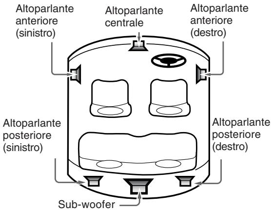 CLARION DVH943 - Sistema degli altoparlanti - 1