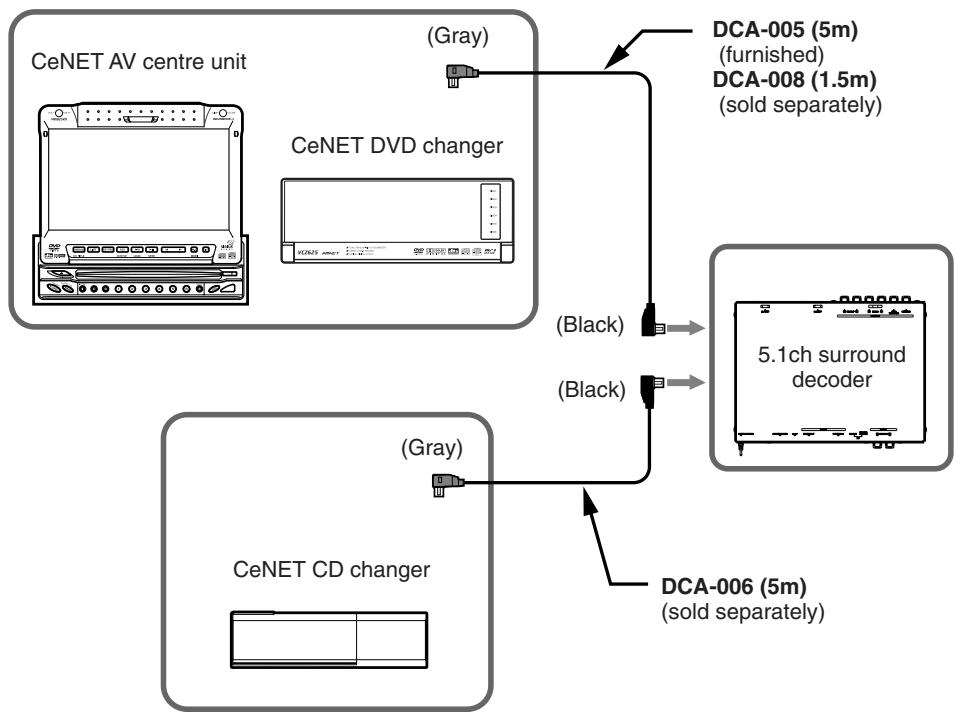 CLARION DVH943 - CeNET connections - 1