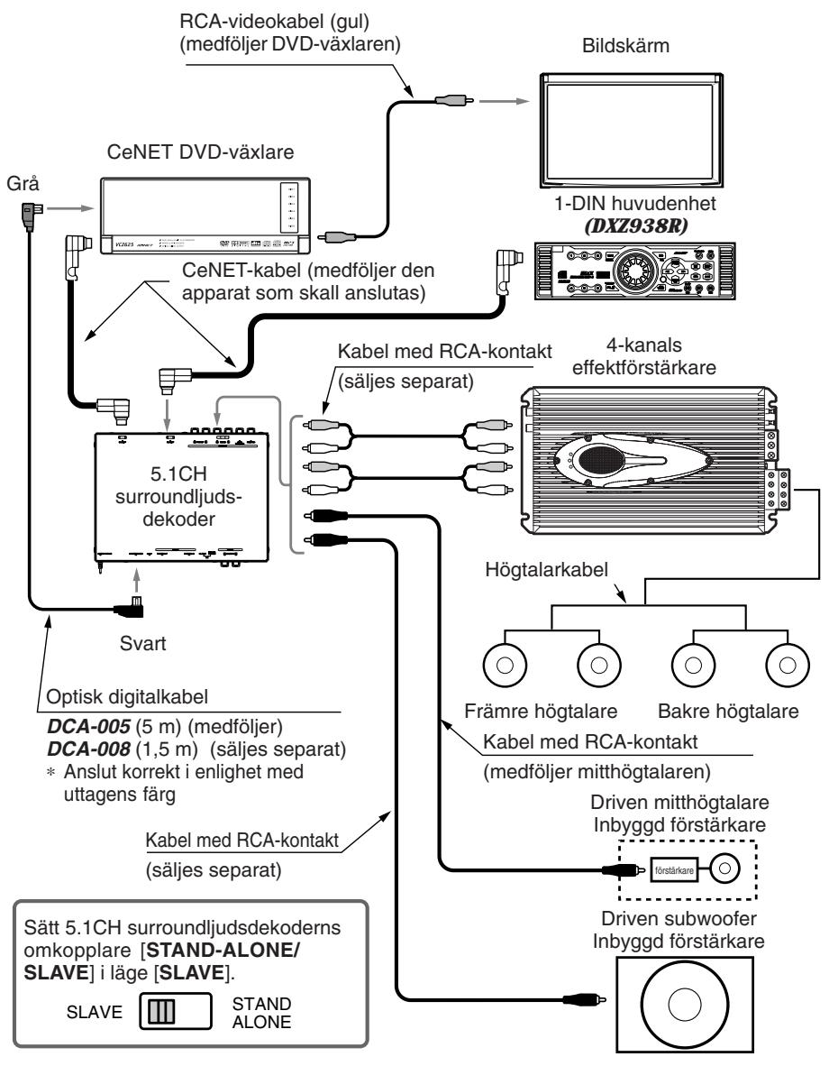 CLARION DVH943 - OM PROBLEM UPPSTÄR - 1