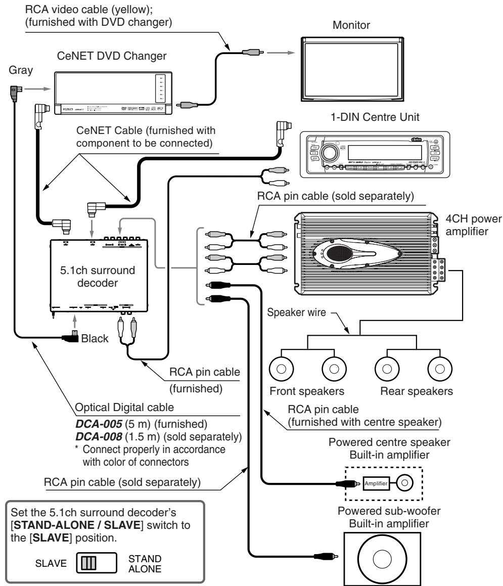 CLARION DVH943 - SYSTEM EXPANSION - 1