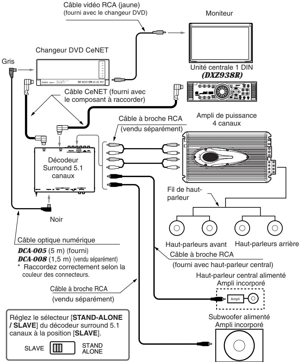 CLARION DVH943 - Expansion du système - 2