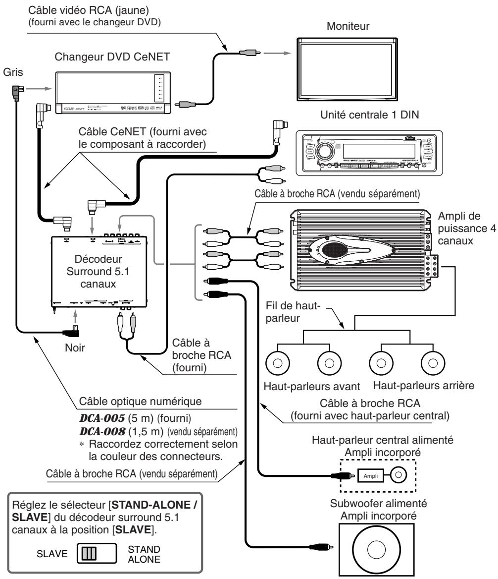CLARION DVH943 - Expansion du système - 1
