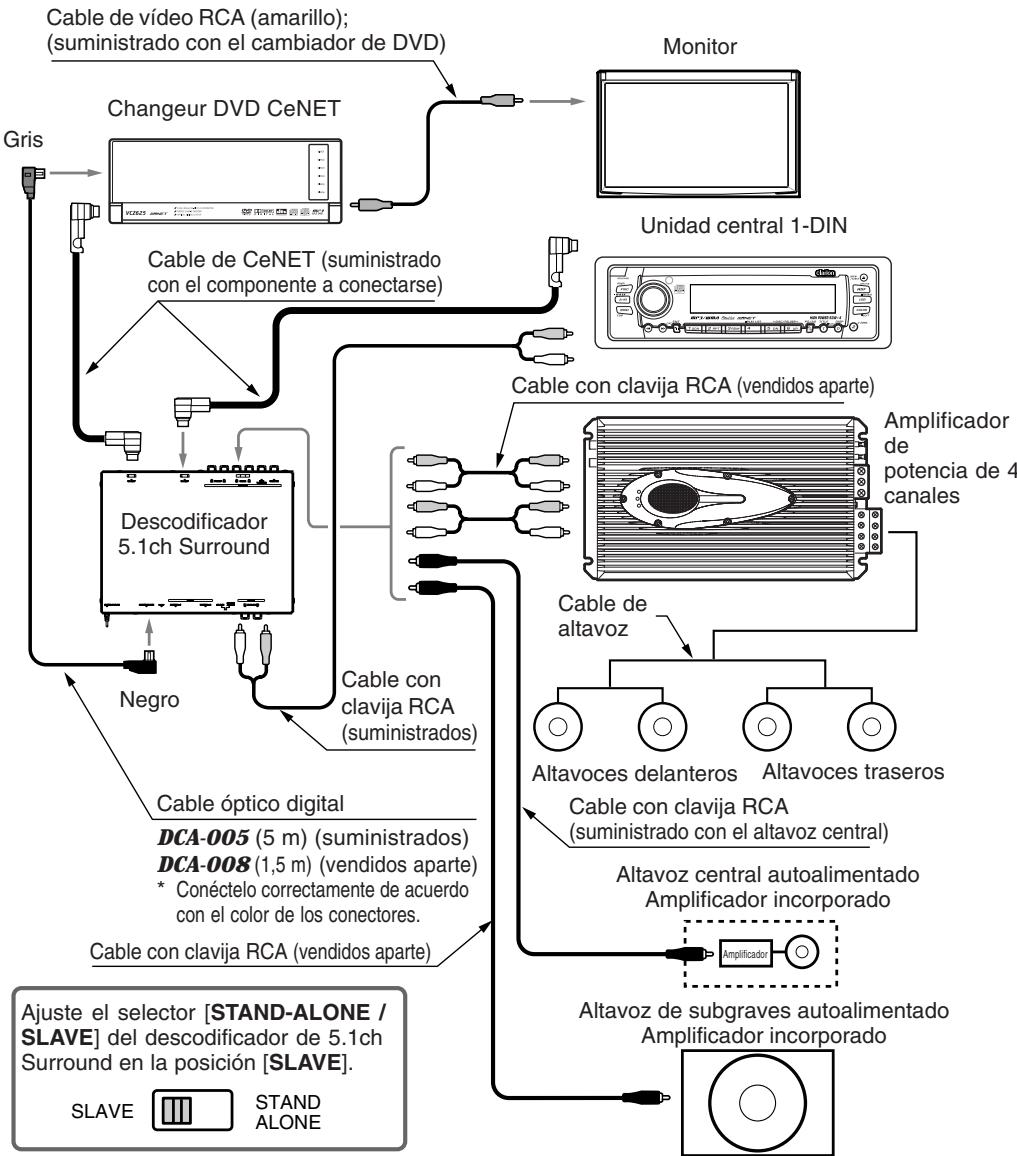 CLARION DVH943 - AMPLIACION DEL SISTEMA - 1