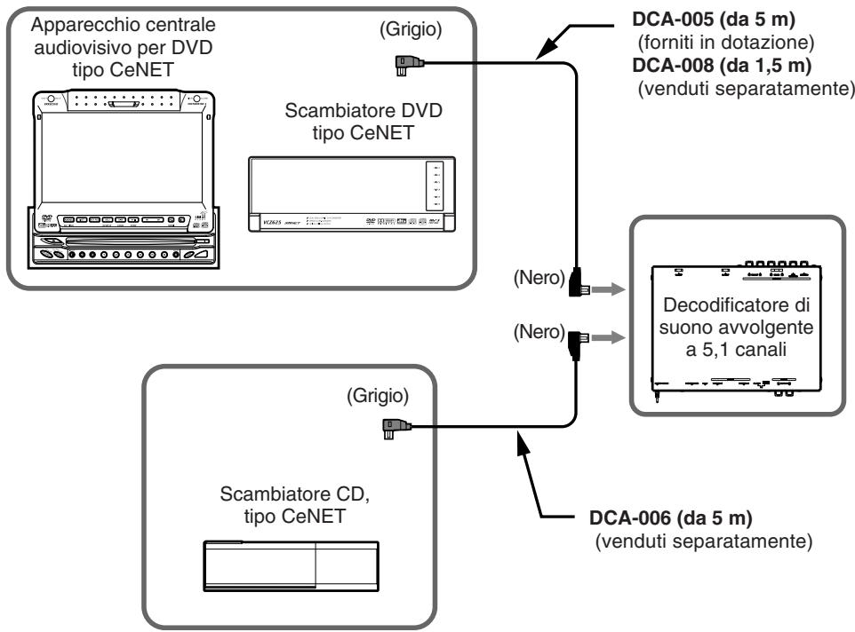 CLARION DVH943 - Cavi ottici digitali (venduti separatamente o forniti in dotazione) - 1