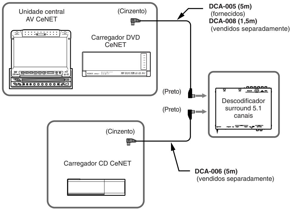CLARION DVH943 - Cabos de fibra Optica Digitais (vendidos separatamente ou fornecidos) - 1